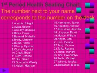 1 st Period Health Seating Chart: The number next to your name corresponds to the number on the desk