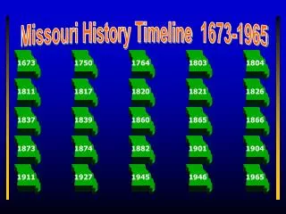 Missouri History Timeline 1673-1965