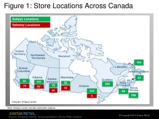 Figure 1: Store Locations Across Canada