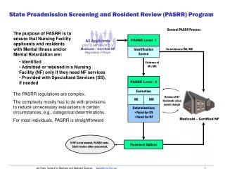 State Preadmission Screening and Resident Review (PASRR) Program