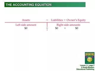 THE ACCOUNTING EQUATION