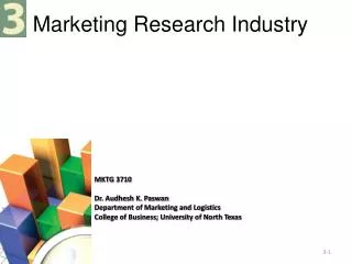 Marketing Research Industry