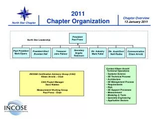 2011 Chapter Organization