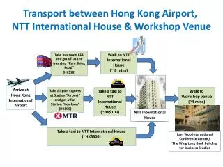 Transport between Hong Kong Airport, NTT International House &amp; Workshop Venue