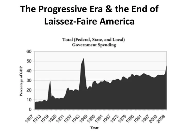 the progressive era the end of laissez faire america