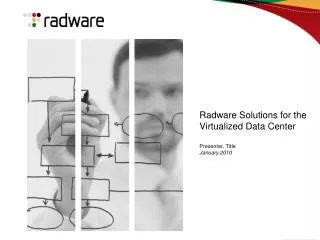 Radware Solutions for the Virtualized Data Center Presenter, Title January 2010