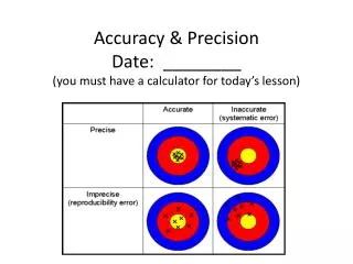 Accuracy &amp; Precision Date: ________ (you must have a calculator for today’s lesson)