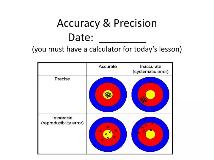 accuracy precision date you must have a calculator for today s lesson