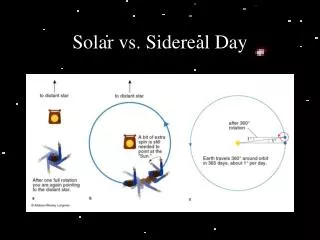 Solar vs. Sidereal Day