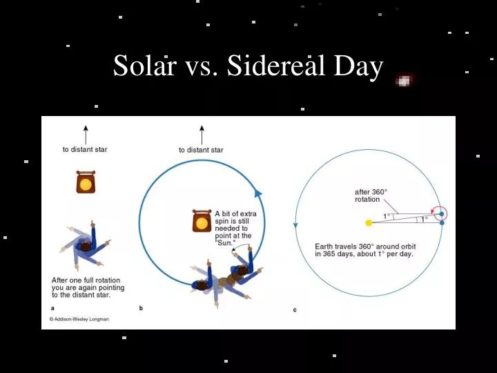 solar vs sidereal day