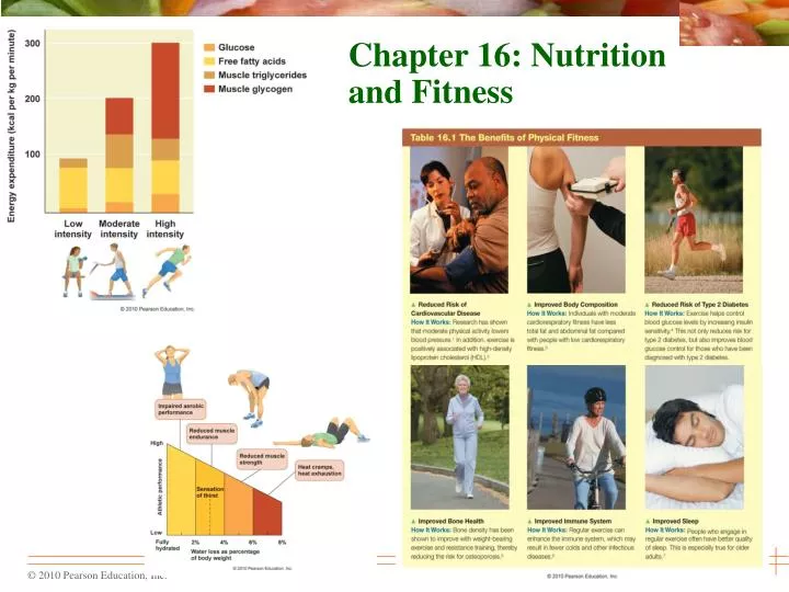 chapter 16 nutrition and fitness