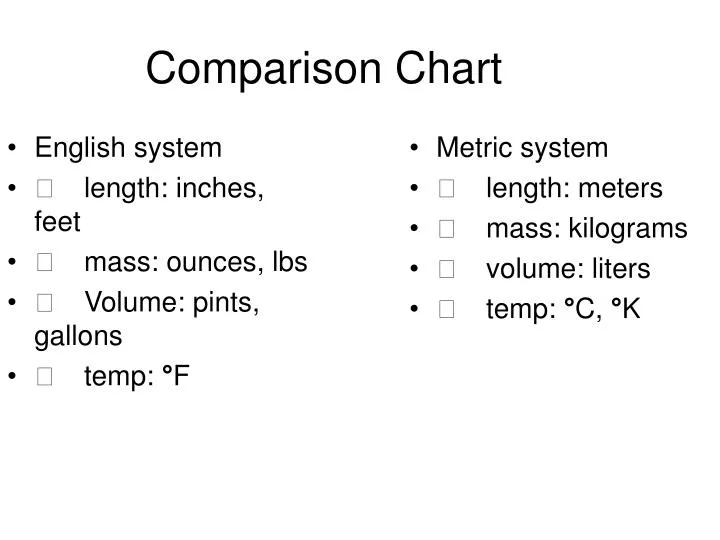 comparison chart