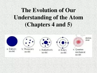 The Evolution of Our Understanding of the Atom (Chapters 4 and 5)