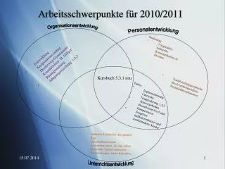 arbeitsschwerpunkte f r 2010 2011
