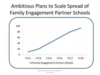 Ambitious Plans to Scale Spread of Family Engagement Partner Schools