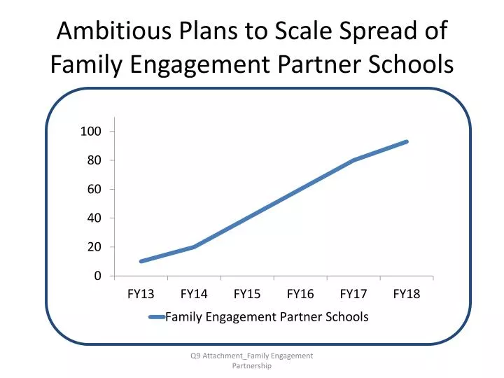 ambitious plans to scale spread of family engagement partner schools