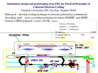 Simulation, design and prototyping of an FEL for Proof-of-Principles of Coherent Electron Cooling Vladimir Litvinenko (P