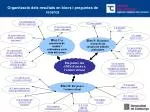 Els joves i les nTICs d’accés a l’entorn virtual - slide 1
