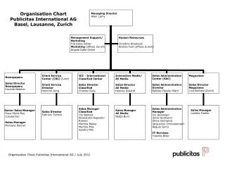 Organisation Chart Publicitas International AG Basel, Lausanne, Zurich