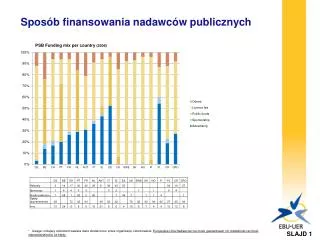 Sposób finansowania nadawców publicznych