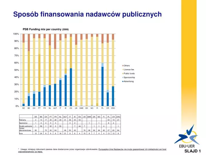 spos b finansowania nadawc w publicznych