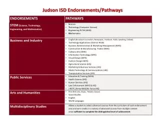 Judson ISD Endorsements/Pathways