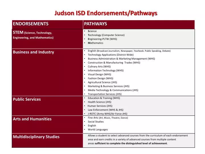 judson isd endorsements pathways