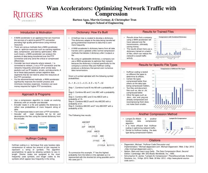 wan accelerators optimizing network traffic with compression