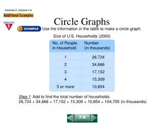 Circle Graphs