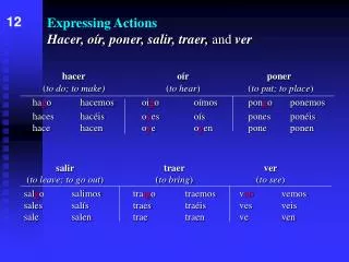 Expressing Actions Hacer, oír, poner, salir, traer, and ver