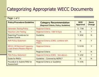 Categorizing Appropriate WECC Documents