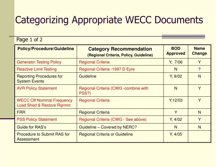 categorizing appropriate wecc documents