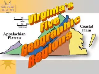 Virginia's Five Geographic Regions