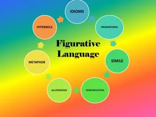 Figurative Language