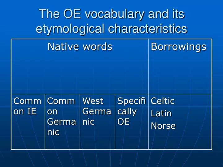 the oe vocabulary and its etymological characteristics