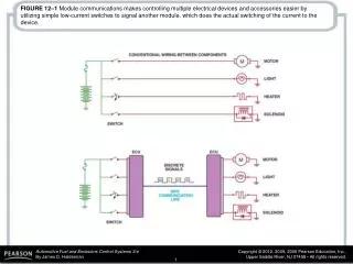 FIGURE 12–2 A network allows all modules to communicate with other modules.