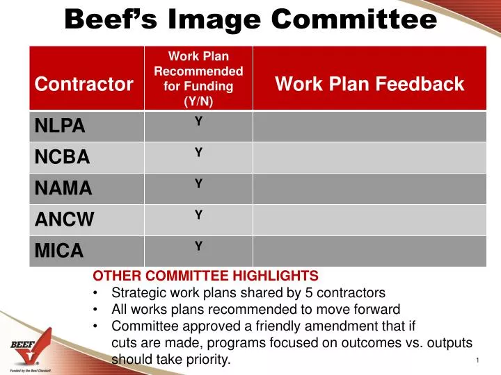 beef s image committee