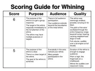 Scoring Guide for Whining