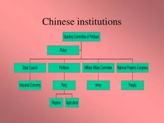 Chinese institutions