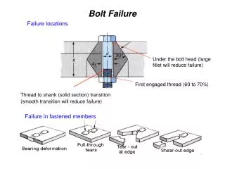 Bolt Failure