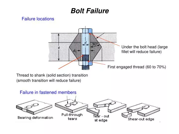 bolt failure