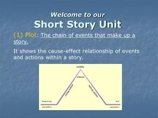 Welcome to our Short Story Unit