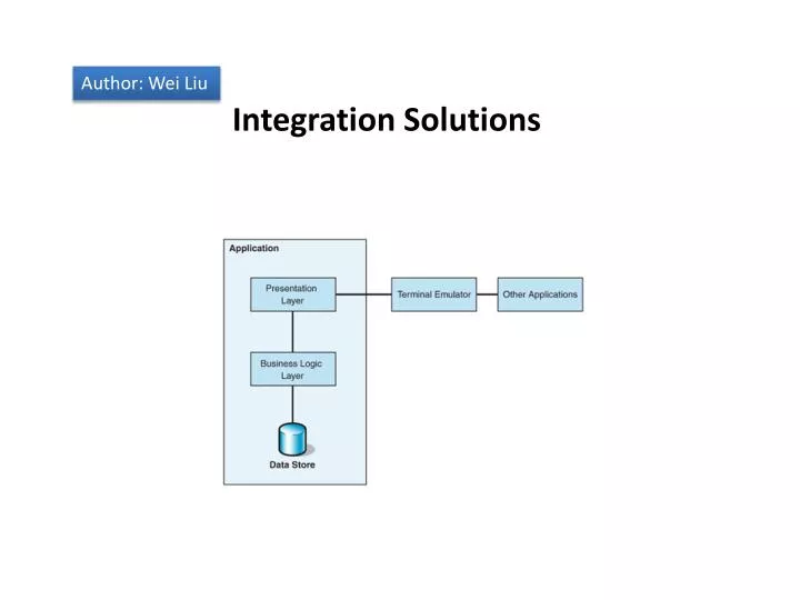 integration solutions