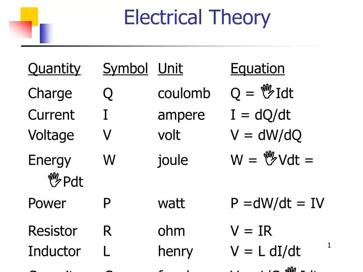 electrical theory