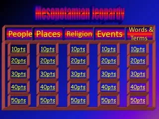 Mesopotamian Jeopardy