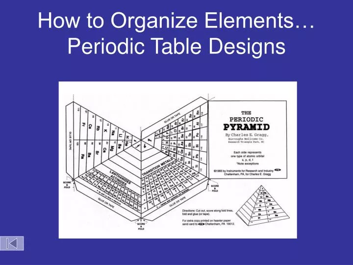 how to organize elements periodic table designs