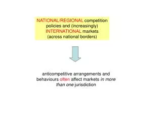 NATIONAL/REGIONAL competition policies and (increasingly) INTERNATIONAL markets (across national borders)