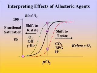 Interpreting Effects of Allosteric Agents
