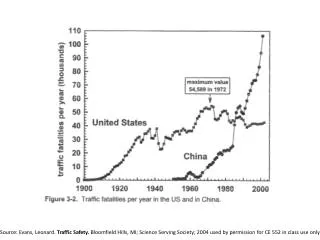 Source: Evans, Leonard. Traffic Safety. Bloomfield Hills, MI; Science Serving Society; 2004 used by permission for CE