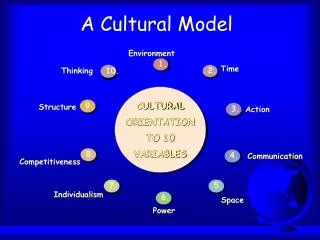 A Cultural Model